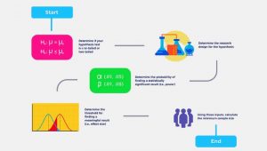 Estimation Of Sample Size And Power Analysis For Clinical Research Studies Pepgra