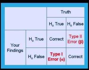 Estimation Of Sample Size And Power Analysis For Clinical Research Studies Pepgra